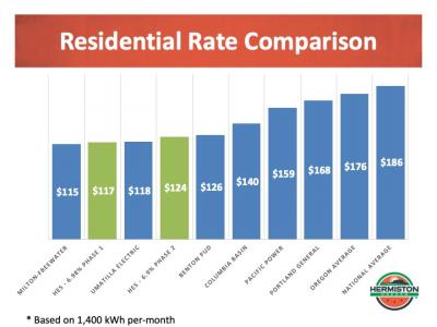 rate comparison