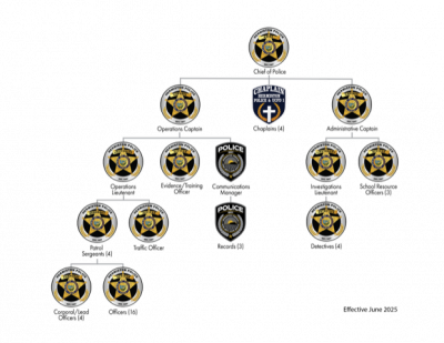 2025 HPD ORG Chart