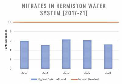 Nitrates in Hermiston water system