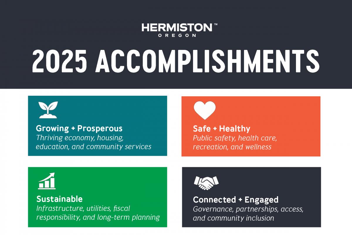 2025 Accomplishments