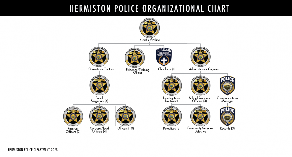 Hermiston PD Organizational Chart